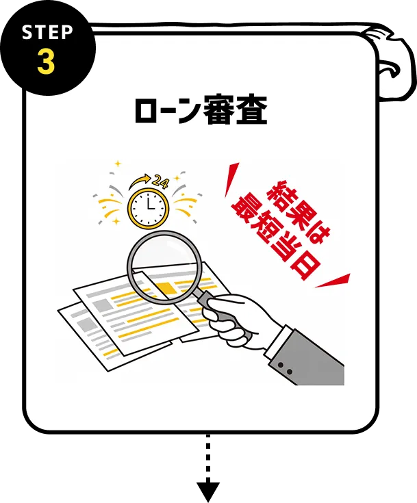 ローン審査 結果は最短当日