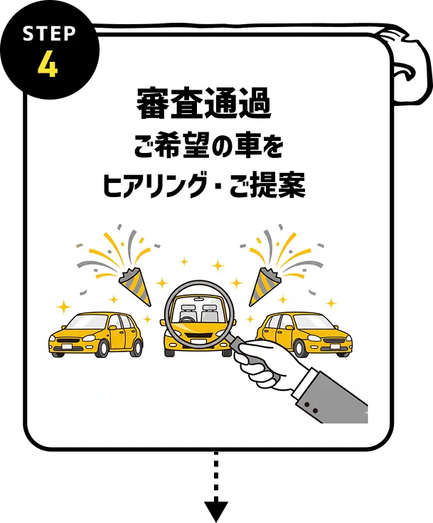 審査通過 ご希望の車をヒアリング・ご提案