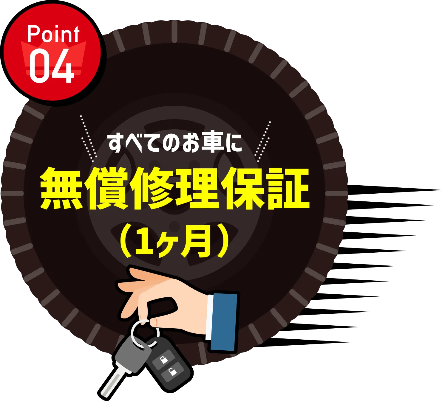 Point04 すべてのお車に無償修理保証（1ヶ月）